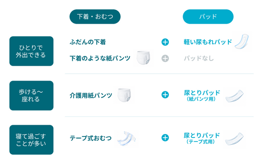 おむつの選び方（基本編）